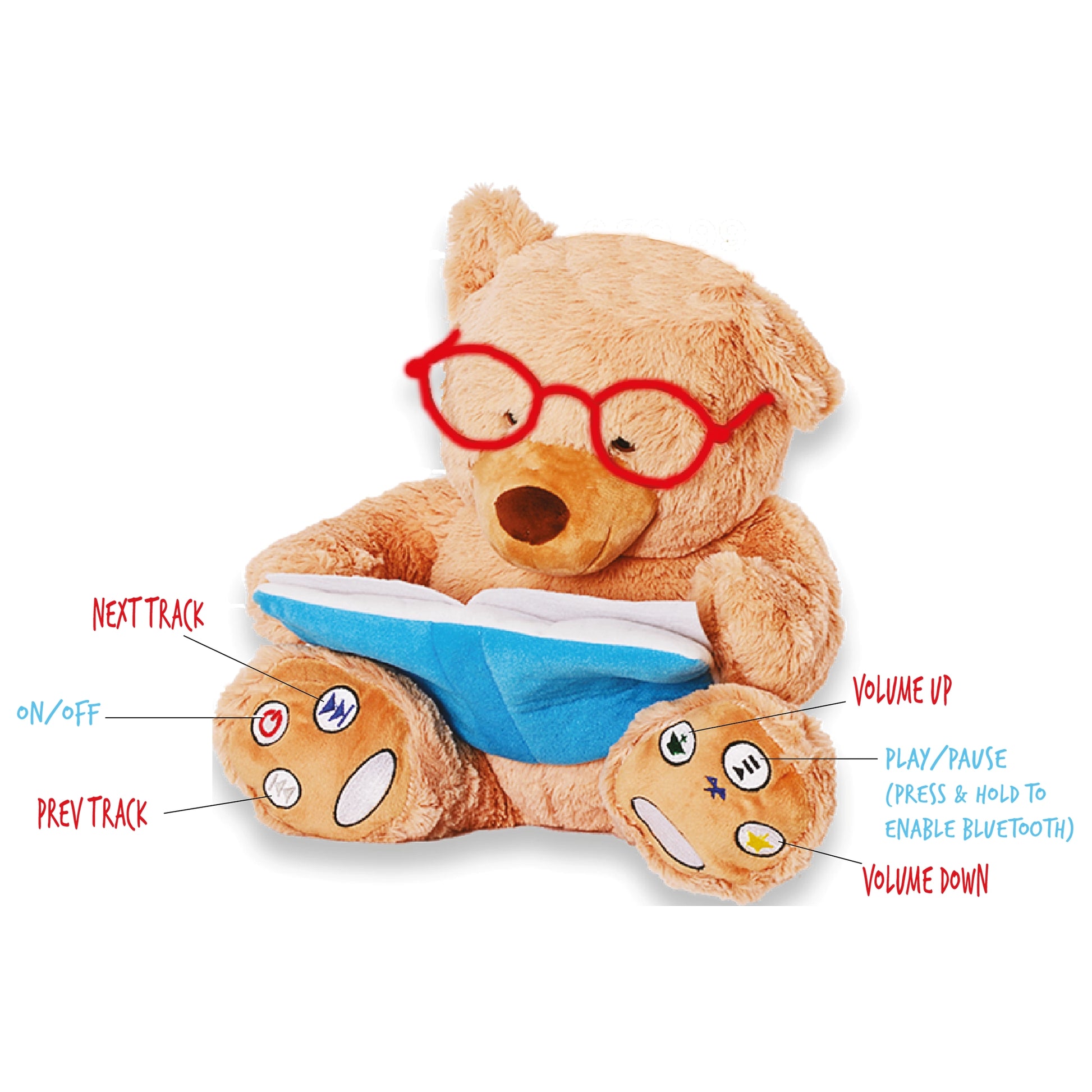 Story Bear - The Forgotten Toy Shop - The Forgotten Toy Shop
